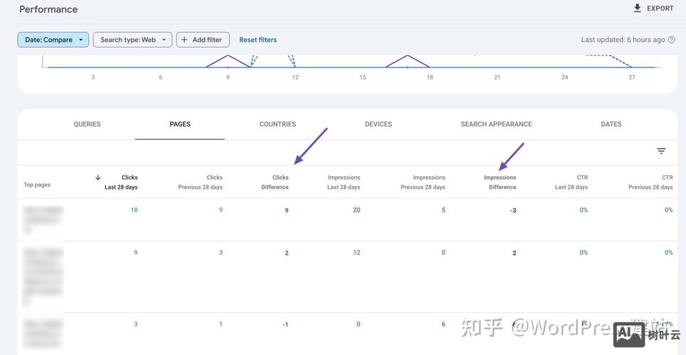 如何使用谷歌搜索关键词