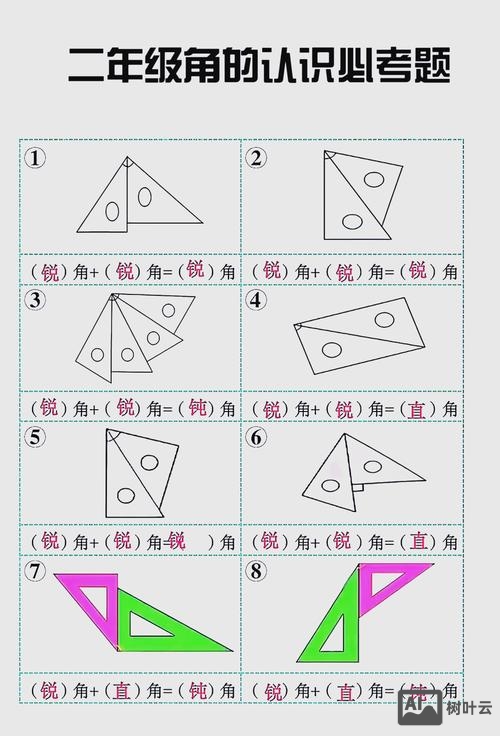 如何判断二面角的符号