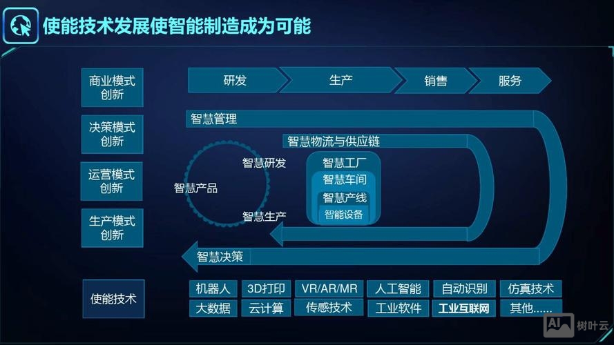 设计制造如何嵌入互联网