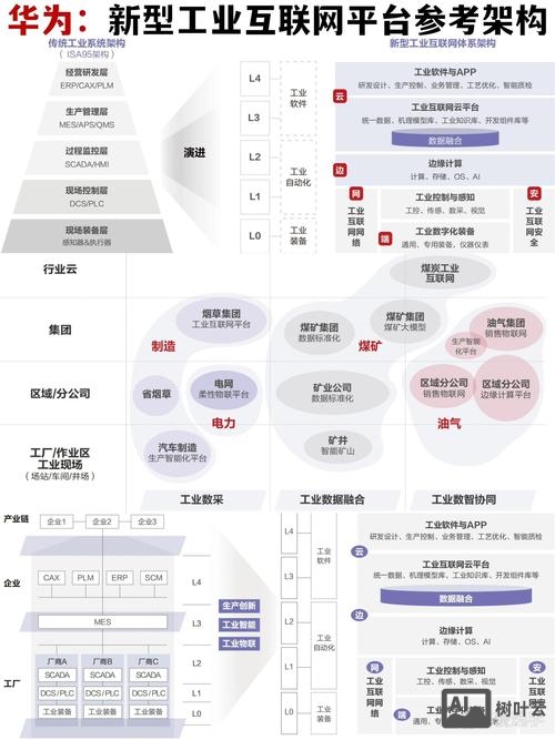 设计制造如何嵌入互联网