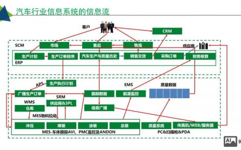 设计制造如何嵌入互联网，设计制造如何与互联网深度融合？
