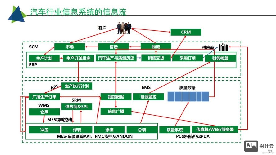 设计制造如何嵌入互联网