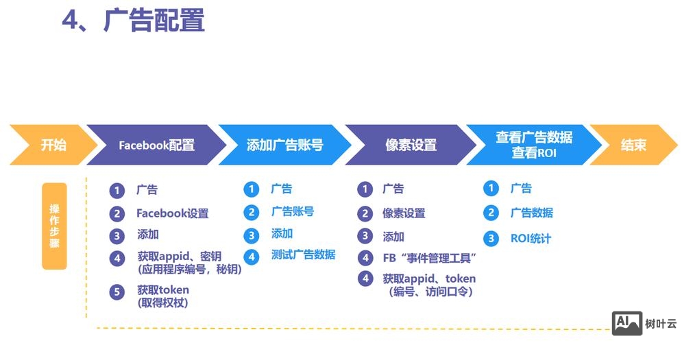 如何建一个广告站