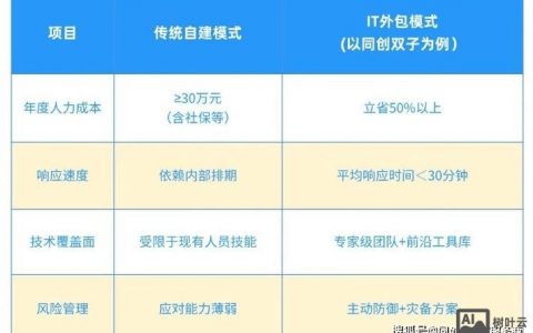 同创双子招聘，同创双子招聘，招什么岗位？