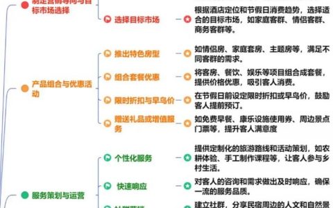 如何做好营销型分公司，营销型分公司如何高效转化客户？