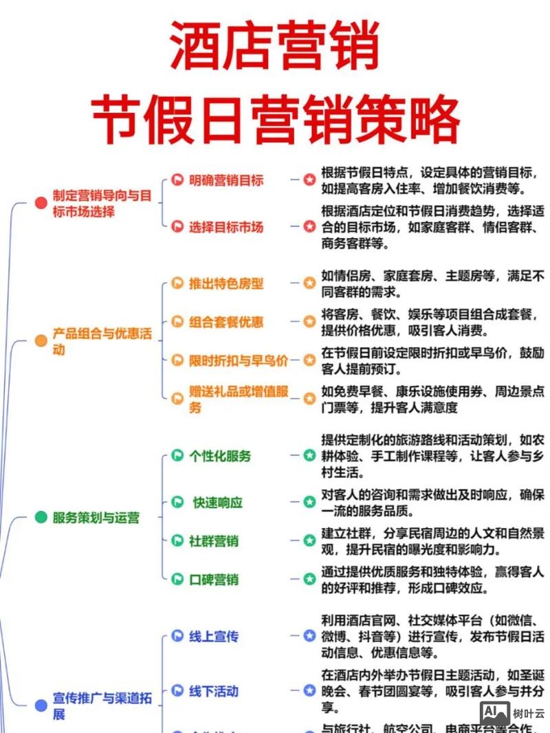 如何做好营销型分公司