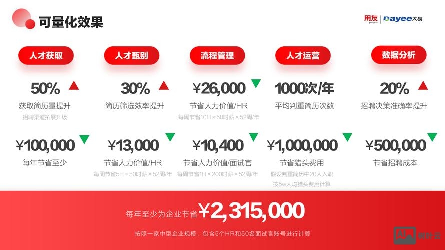 大易招聘系统怎么样