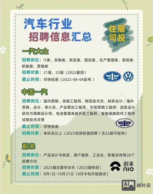 ti automotive 招聘
