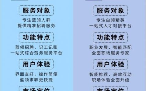 公司用智联招聘怎么用，智联招聘公司端怎么用？操作步骤有哪些？