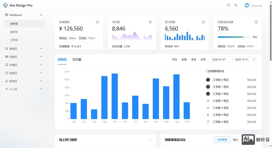 如何做前端界面设计