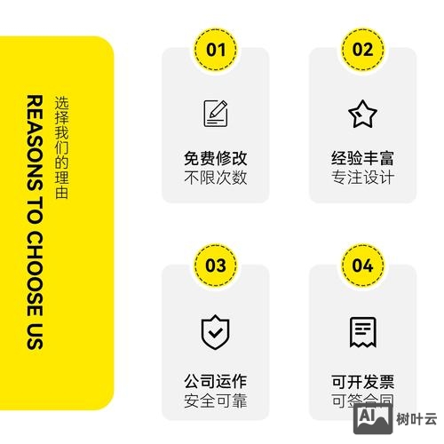 网页界面设计如何收费