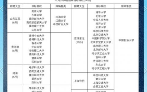 自考华为招聘，自考学历在华为招聘中认可度如何？