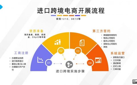 如何更好的开展电子商务，电商如何更好开展？关键在哪？