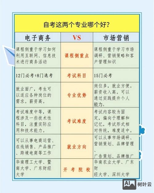 如何更好的开展电子商务