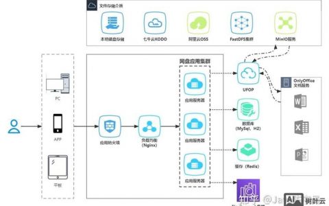 如何利用万网网盘，万网网盘怎么用？新手必看指南！