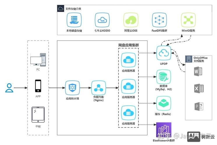 如何利用万网网盘