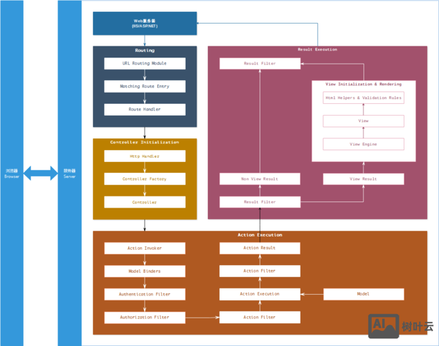asp空间搭建搭建