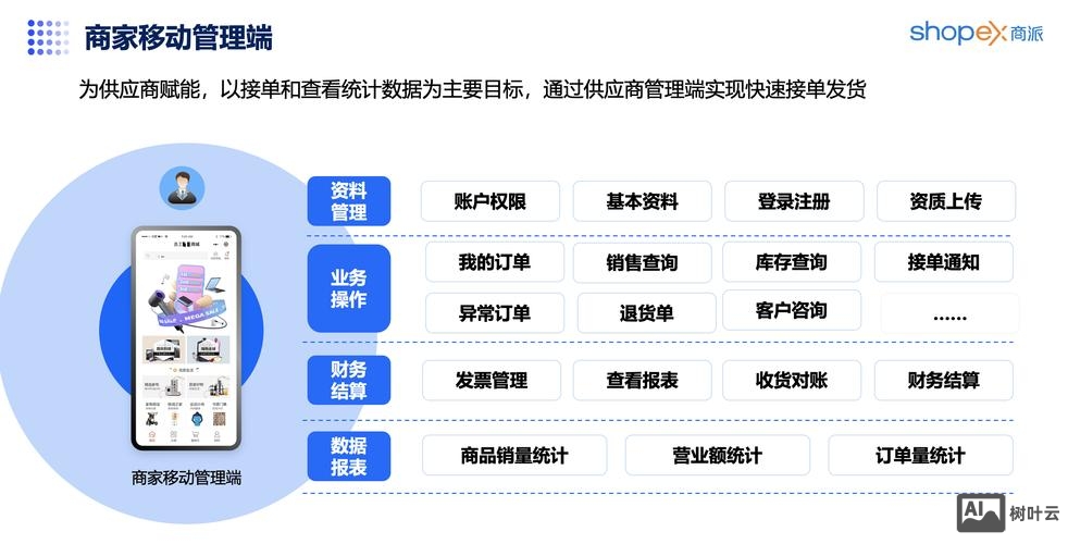 b2b电商平台搭建