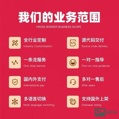 h5网站快速搭建