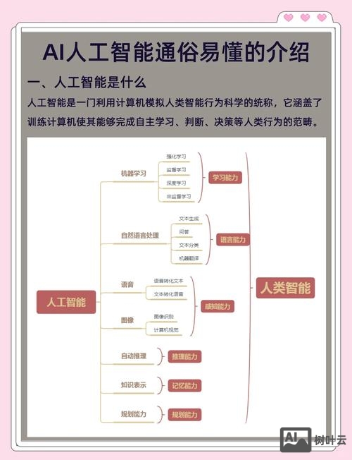 如何看待人工智能设计
