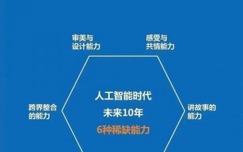 如何看待人工智能设计，AI设计，创新还是取代？