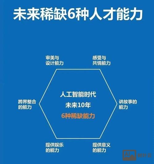 如何看待人工智能设计