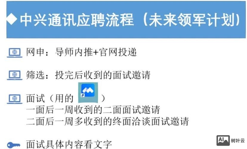 中兴招聘 终试是什么
