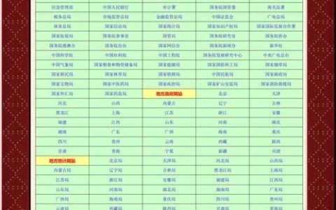 搭建网站多少时间，搭建网站到底要多久？