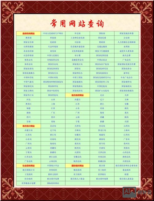 搭建网站多少时间