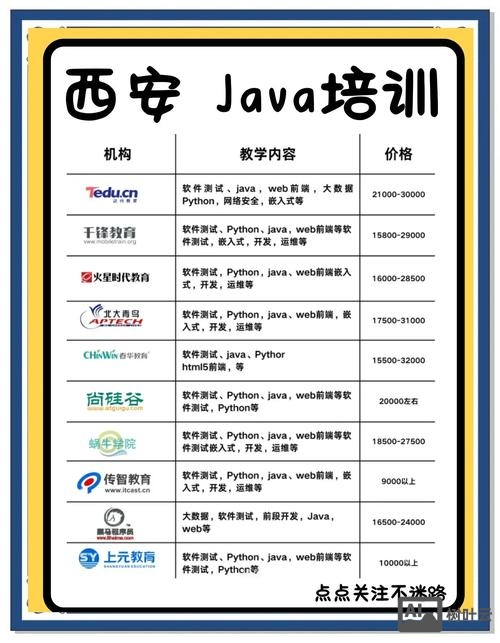 西安jave招聘