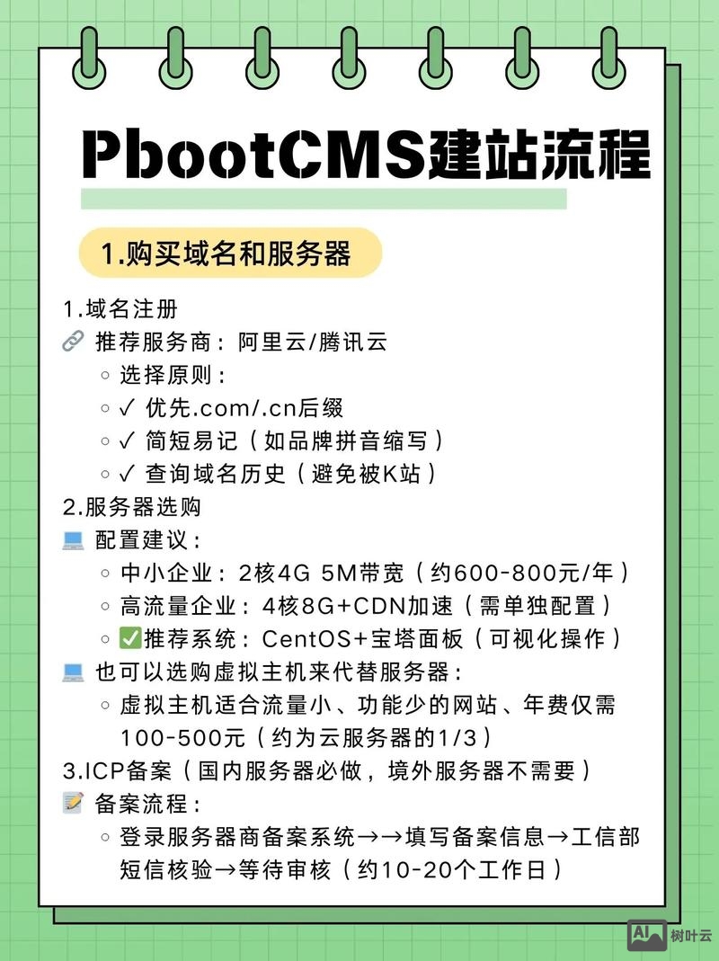 如何用模板搭建网站