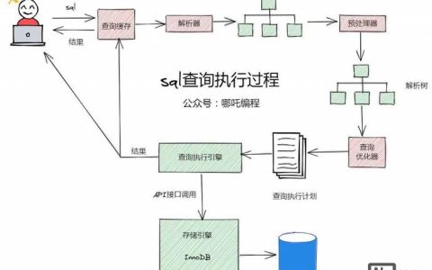 mssql 如何备份数据库,MSSQL数据库备份命令怎么写?