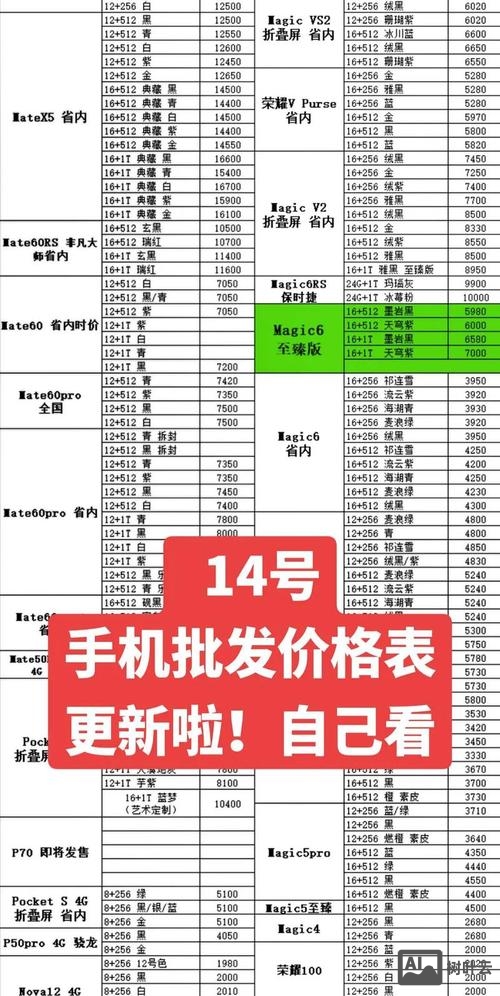 手机网站搭建多少钱