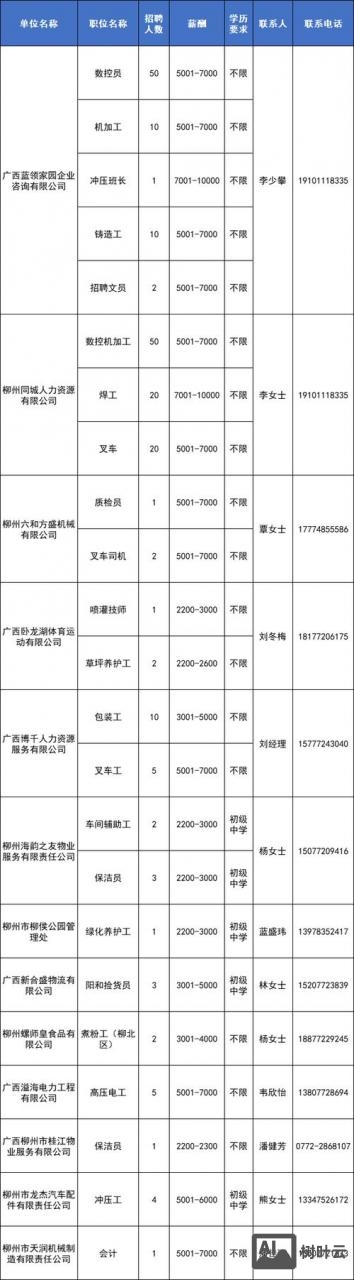 优民招聘怎么样