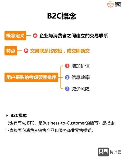 B2C企业如何获利