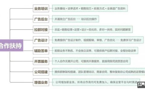 新广告公司网上如何运作，新广告公司网上运作如何高效获客？