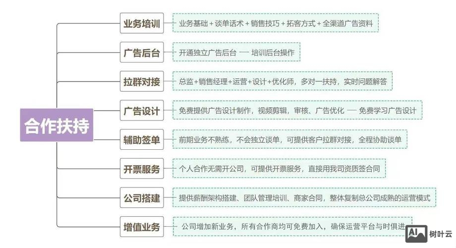 新广告公司网上如何运作