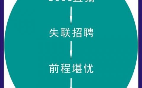 有什么好用的招聘app，有哪些招聘APP好用？