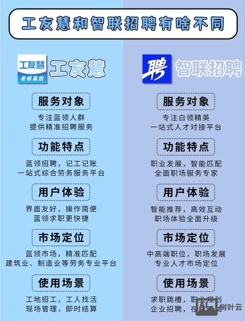 智联招聘企业怎么用