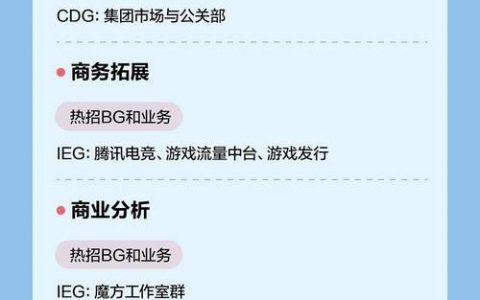 腾讯招聘慢，腾讯招聘为何变慢了？