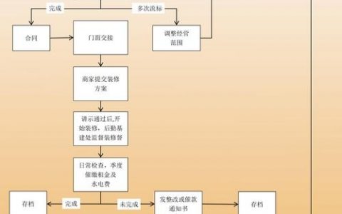 新手如何做贸易,新手做贸易,从哪步开始最稳妥?