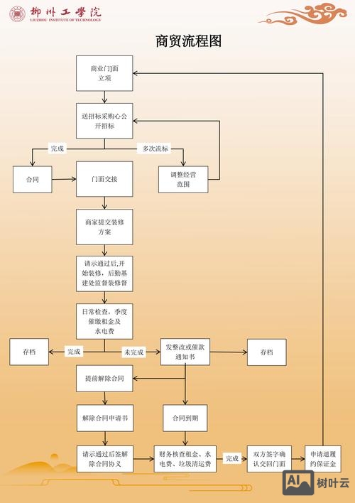 新手如何做贸易