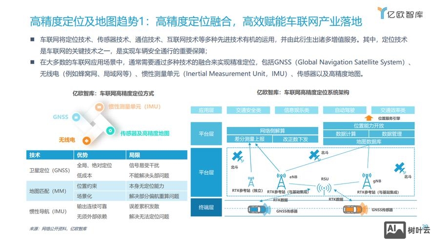 汽车网站如何发展方向