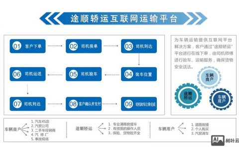 汽车网站如何发展方向，汽车网站如何找准发展方向？