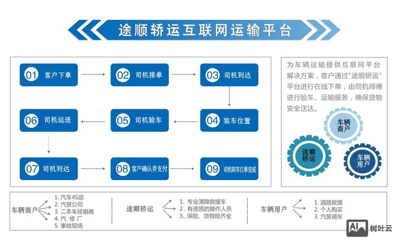汽车网站如何发展方向