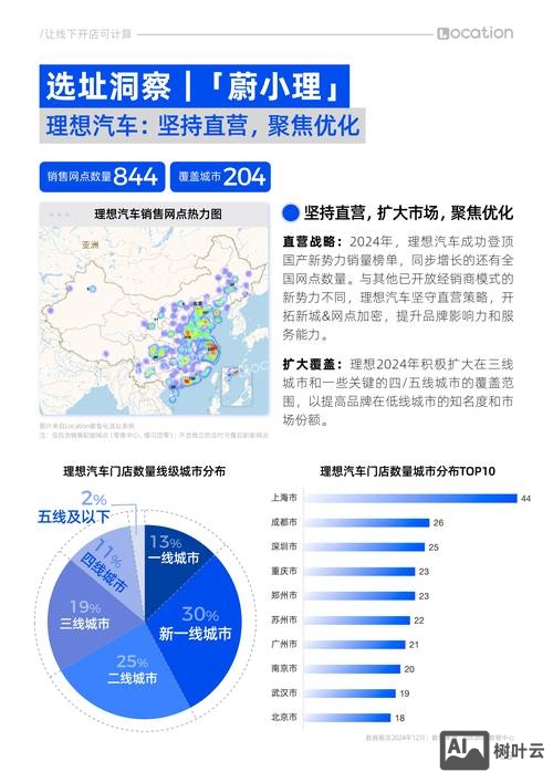 汽车网站如何发展方向