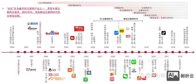 网站是如何盈利的