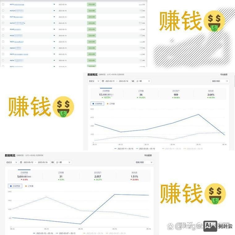 网站是如何盈利的