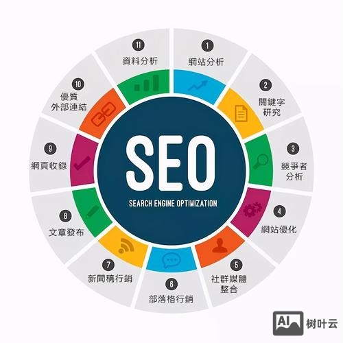 如何做网站推广优化