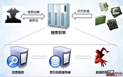 如何避免搜索引擎作弊，如何避免搜索引擎作弊？